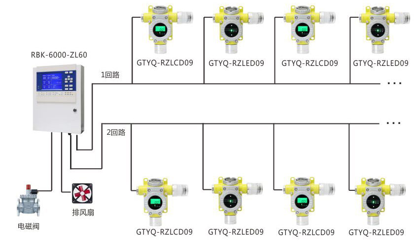 大型化工廠可燃/有毒氣體泄漏報警系統(tǒng)方案(一).jpg 大型化工廠可燃/有毒氣體泄漏報警系統(tǒng)方案(一).jpg