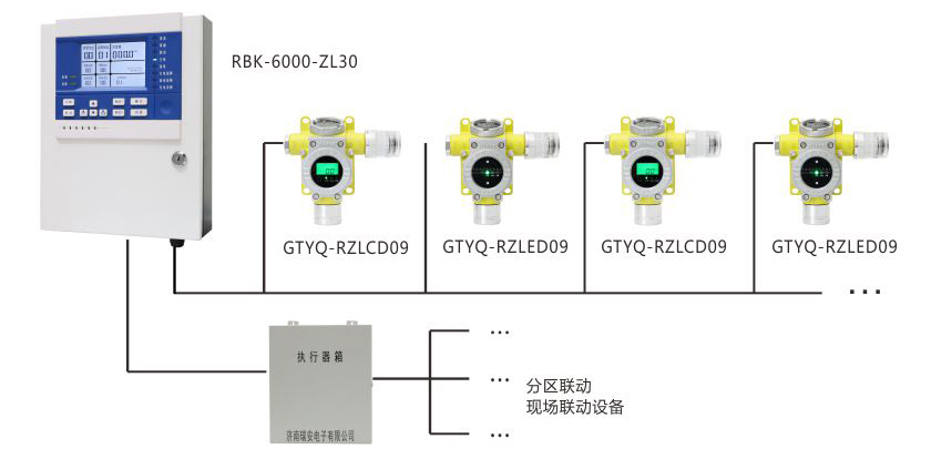 化工廠可燃/有毒氣體泄漏報警系統(tǒng)聯(lián)動控制方案.jpg 化工廠可燃/有毒氣體泄漏報警系統(tǒng)聯(lián)動控制方案.jpg